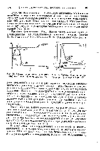 Рис. 92. Кривая Семенченко для растворов ортонитрофенола при 15,5° С.