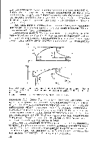 Рис. 1-18. Кривые <a href="/info/307866">поведения полимеров</a> при деформации по <a href="/info/19528">модели Фойгта</a> (а — см. рис. 1-17,6) и <a href="/info/41637">комбинированной модели</a> Максвелла — Фойгта (б — см. рис. 1-17, в).