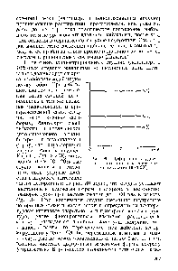 Рис. 80. Деформация студней желатины при <a href="/info/1339022">различной частоте</a> сжатия (при 20°)
