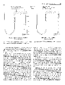 Рис. 20.26. Схема, иллюстрирующая влияние антидиуретического гормона (АДГ) на <a href="/info/810442">водопроницаемость</a> дистапь-ного извитого канальца и собирательной трубочки.