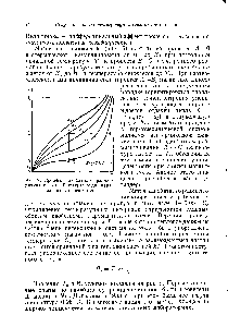 Рис. 9. <a href="/info/65160">Процесс адиабатного</a> размагничивания в 5—Т-диаграмме для парамагнитного вещества