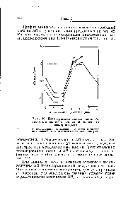 Рис. 42. Полимеризация циклоалканов. Зависимость <a href="/info/1838341">величины свободной энергии</a> от размеров цикла.