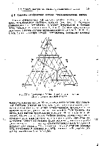 Рис. XV, 1. Треугольник Г иббса — Розебома для выражения состава трехкомпонентной системы.