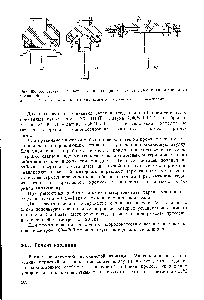 Рис. 68. <a href="/info/616189">Конструкции затворов</a> клапанов криогенных вентилей с уплотнением из поликарбоната 
