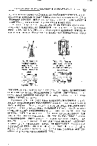 Рис.90- Элемент меднозакисного выпрямителя с односторонн и м слоем за к и с и меди 