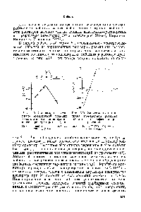 Рис. 249. Зависимость потенциала электродной <a href="/info/8018">реакции кобальта</a> от его концентрации в <a href="/info/192041">растворе перхлората</a> натрия.