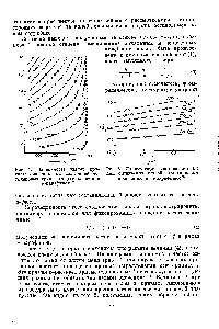 Рис. 5. Иллюстрация соотношения (3) для оптических ветвей <a href="/info/190225">маятниковых колебаний</a> в к-парафинах .