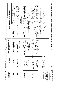 Таблица Х-1. Теоретические соотношения для <a href="/info/146743">расчета коэффициента</a> теплоотдачи