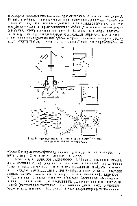 Рис. 8. <a href="/info/1561515">Принципиальная схема хроматографа</a> с детектором по теилопроводности.