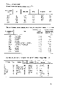 Таблица 5. Подвижность некоторых ионов при 25 °С и бесконечном разбавлении