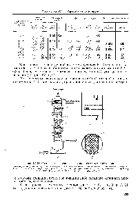 Рис. IV- 1. <a href="/info/329303">Схема экстракционной колонны</a> с ситчатыми тарелками 