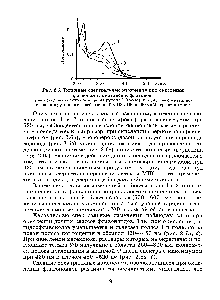 Рис. 2.5. Типичные <a href="/info/103728">спектральные изменения</a> при окислении флавонол-гликозидов и флавонов 
