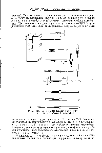 Рис. 108. <a href="/info/1118883">Изготовление картезианского водолаза</a> с помощью шаблона (по Клаффу).
