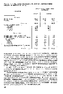 Таблица 4-11- Результаты аолучения п- и о-ксилола с <a href="/info/150497">использованием процесса</a> октафайнинг (в вес. %)