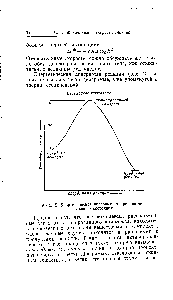 Рис. 2. <a href="/info/985927">Энергетическая диаграмма теории</a> переходного состояния.