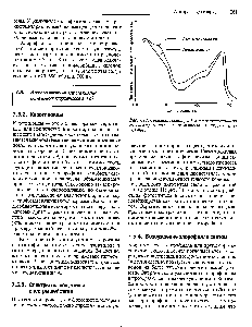 Рис. 7.11. Сравнение спектра действия фотосинтеза со <a href="/info/2753">спектром поглощения</a> фотосинтетических пигментов.
