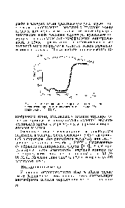 Рис. 1.14. Теплопроводность аморфного полимера в <a href="/info/834707">области стеклования</a> при измерении в вакууме (1) и в среде гелия (2) [МО].