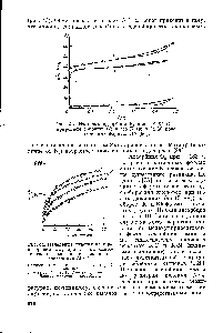 Рис. 43. <a href="/info/3644">Изотермы адсорбции</a> Nj прп —196° С на природном эрионите ) и его К 2) и Са (3) ионообменных формах. По [86].