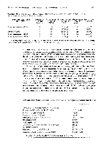 Таблица 18.5. Результаты <a href="/info/98389">гибридизации фрагмента</a> человеческой ДНК (14,9 т.п.н.) с <a href="/info/33627">метафазными хромосомами</a> человека