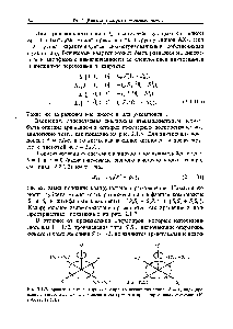 Рис. 2.1.7. Вращения в операторных подпространствах для спинов 5=1, индуцированные квадрупольным взаимодействием (>/ = 0) в ориентированных системах. (Из работы [2.13].)