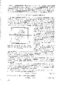 Рис. 38. <a href="/info/14004">Измерение показателей преломления</a> способом плоскопараллельных пластинок.
