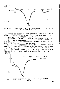 Рис. 3. Термодифференциальная кривая окиси, <a href="/info/89820">полученной путем</a> разложения азотата алюминия при 200° С