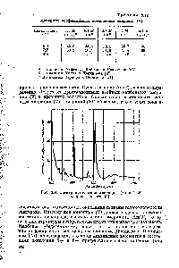 Рис. 8.9. Спектр поглощения америция (V) в 1 Л/ хлорной кислоте [5].