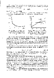 Рис. 50. <a href="/info/301012">Зависимость адсорбции</a> от <a href="/info/3779">молекулярного веса</a> в системе полиоксиэтилеи — беизол — найлон.
