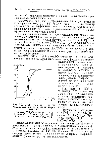 Рис. 7-1. <a href="/info/1695206">Зависимость коэффициента кристаллизации</a> от концентрации микрокомпонента 