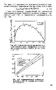 Рис. 4.23. <a href="/info/574578">Зависимость первой</a> <a href="/info/1283703">критической плотности теплового потока</a>, приведенной к <a href="/info/6170">параметрам термодинамического</a> подобия, от приведенного давления
