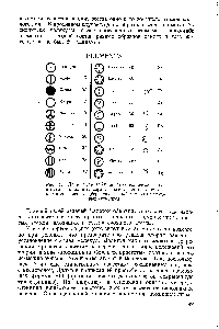 Рис. 17. Дальтонова <a href="/info/525058">таблица атомных весов</a> и его атомная символика справа представлены алхимические и современные (берцелиусовские) символы некоторых элементов.