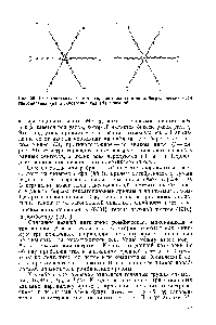 Рис. 20. <a href="/info/722538">Гексагональная система</a> горизонтальных кристаллографических <a href="/info/538191">осей</a> тригональной (а) и гексагональной (б) сингоннй