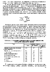 Таблица 17. <a href="/info/1649996">Содержание соединений фосфора</a> в гумусовых горизонтах почв, мг Р20 /100 г почвы (по К.Б. Гинзбург)