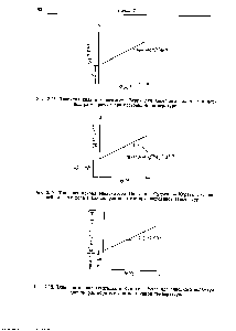 Рис. 2.16. <a href="/info/426742">Типичная кривая</a> зависимости Берри для <a href="/info/4803">линейного полимера</a> в данном растворителе при постоянной температуре.