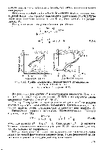 Рис. V.15. График комплексной диэлектрической проницаемости в комплексной плоскости 