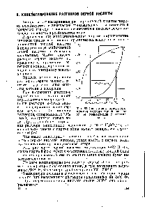 Фиг. 66. Зависимость <a href="/info/1527591">температуры кипения раствора серной кислоты</a> от ее концентрации и состава паров.