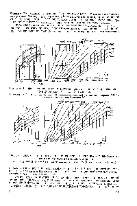 Рис. 3-8. График для <a href="/info/14234">определения температуры</a> на границе соприкосновения слоев футеровки (б — толщина слоя, мы)