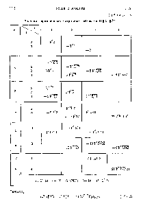 Таблица 16 Значения приведенных матричных элементов (/ / )