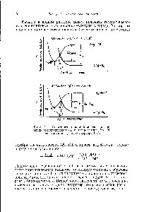 Рис. 11. <a href="/info/4400">Кривые потенциальной энергии</a> для реакций гемолитического (а) и <a href="/info/524927">гетеролитического</a> (б) расщепления Н2 ионами серебра [30].