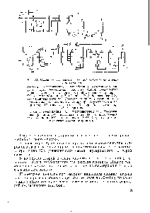Рис. II. <a href="/info/515300">Схема процесса синтеза аммиака</a>, разработанная фирмой Келлог 