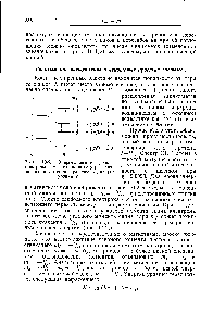 Рис. 10-2. <a href="/info/1351396">Энергетические уровни электрона</a> в <a href="/info/18863">магнитном поле</a> (а) и <a href="/info/161700">влияние ядерного</a> спина, равного на эти уровни (б).