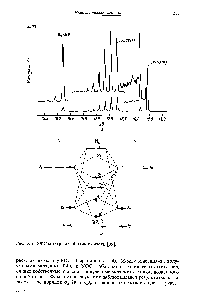 Рис. 16.8. УФС-спектр газообразного азота [39].
