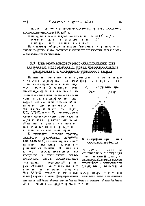 Рис. 8.32. <a href="/info/1761202">Схема верхней части</a> <a href="/info/325834">пламенного реактора</a> для <a href="/info/1022051">получения гексафторида</a> урана взаимодействием в <a href="/info/1444124">газовой взвеси</a> фтора с оксидным или фторидным урановым сырьем
