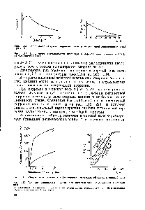 Рис. 1.16. <a href="/info/15368">Влияние температуры</a> и аэрации на иитеисивность коррозии СтЗ в морской воде