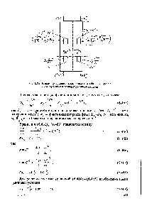 Рис. 6.27. К <a href="/info/841735">выводу уравнения материального баланса</a> <a href="/info/50832">процесса экстракции</a> для диффузионной модели