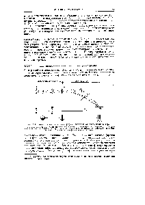 Рис. 5.4. Схема призменного спектрографа с <a href="/info/1121125">осветительной системой</a> (по Кёлеру).
