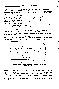 Рис. 27. Метод построения диаграммы состояния двухкомпонентного сплава.