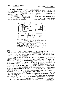Рис. 162. Блок-схема установки Володина и Кувшинского 