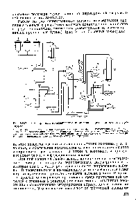 Рис. VII.7. <a href="/info/911172">Схема процесса полимеризации</a> пропилена в среде ожиженного про-пиленй 