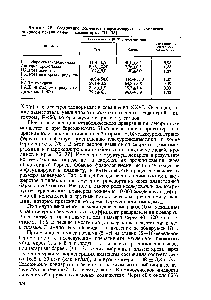 Таблица 15. <a href="/info/515949">Содержание ферментов</a> гидроксилирующего комплекса микросом печени самок и самцов крыс [74, 75]
